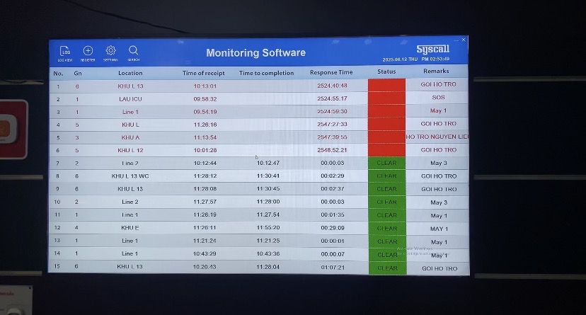 Máy tính cài Syscall Monitoring Software